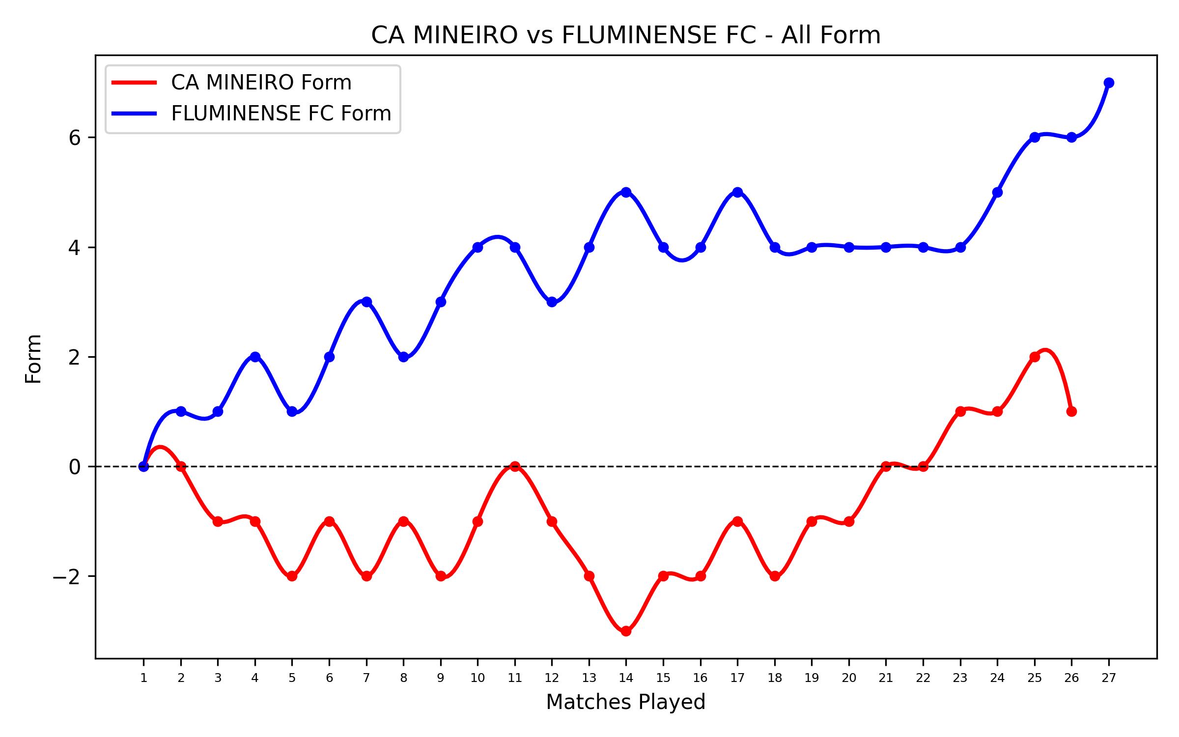 Fluminense FC Stats, Form, Results & Fixtures (2026) | Patrick Football